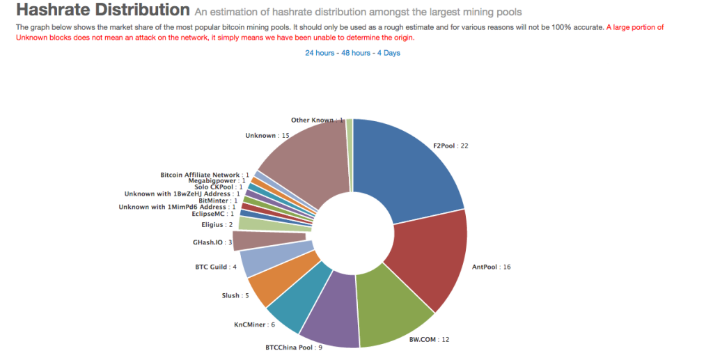 Mining Distribution