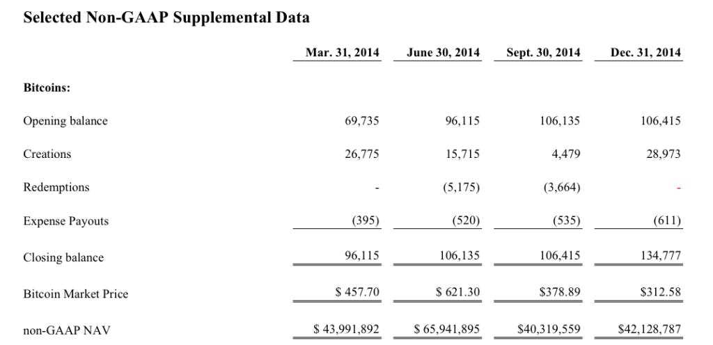 BTC DATA NON-GAAP