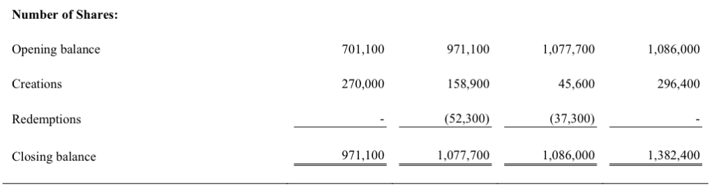 Shares DATA NON-GAAP