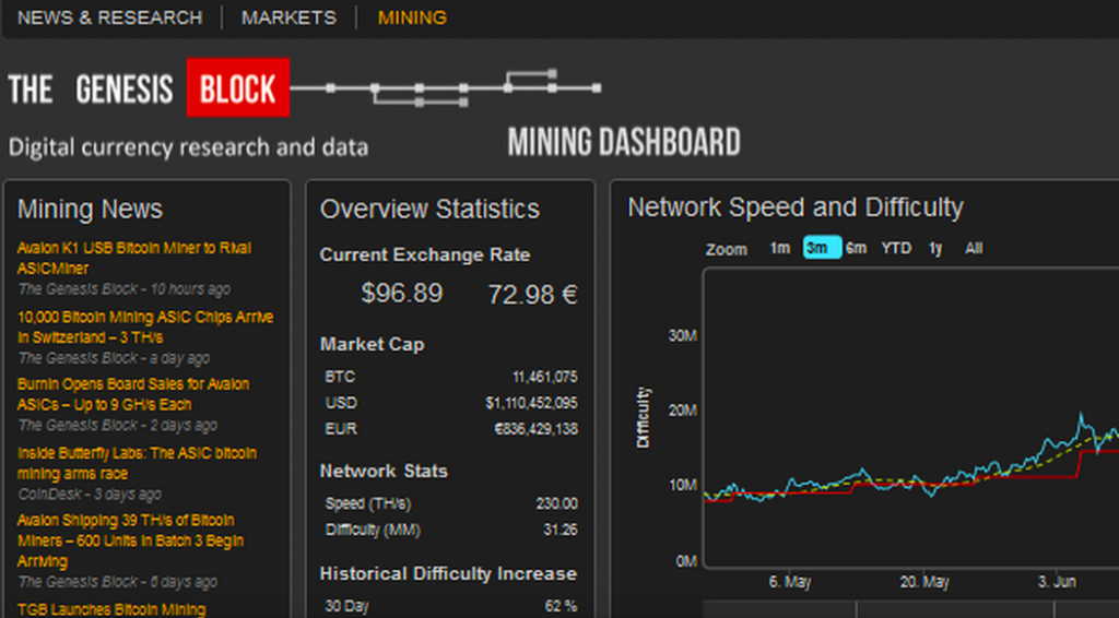 Tradeblock - at their Roots!